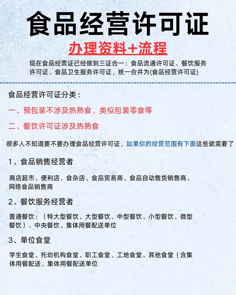 食品经营许可证办理 最新资料与流程详解